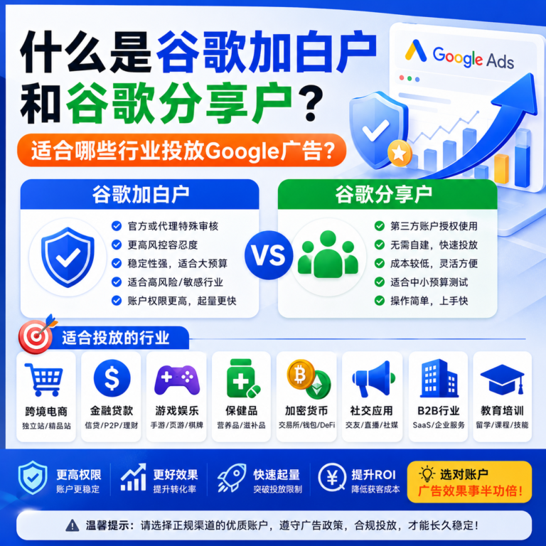 谷歌加白户与谷歌分享户的核心区别、适用行业、账户优势及Google广告投放场景对比示意图，适合跨境电商、金融、游戏、B2B等行业参考。